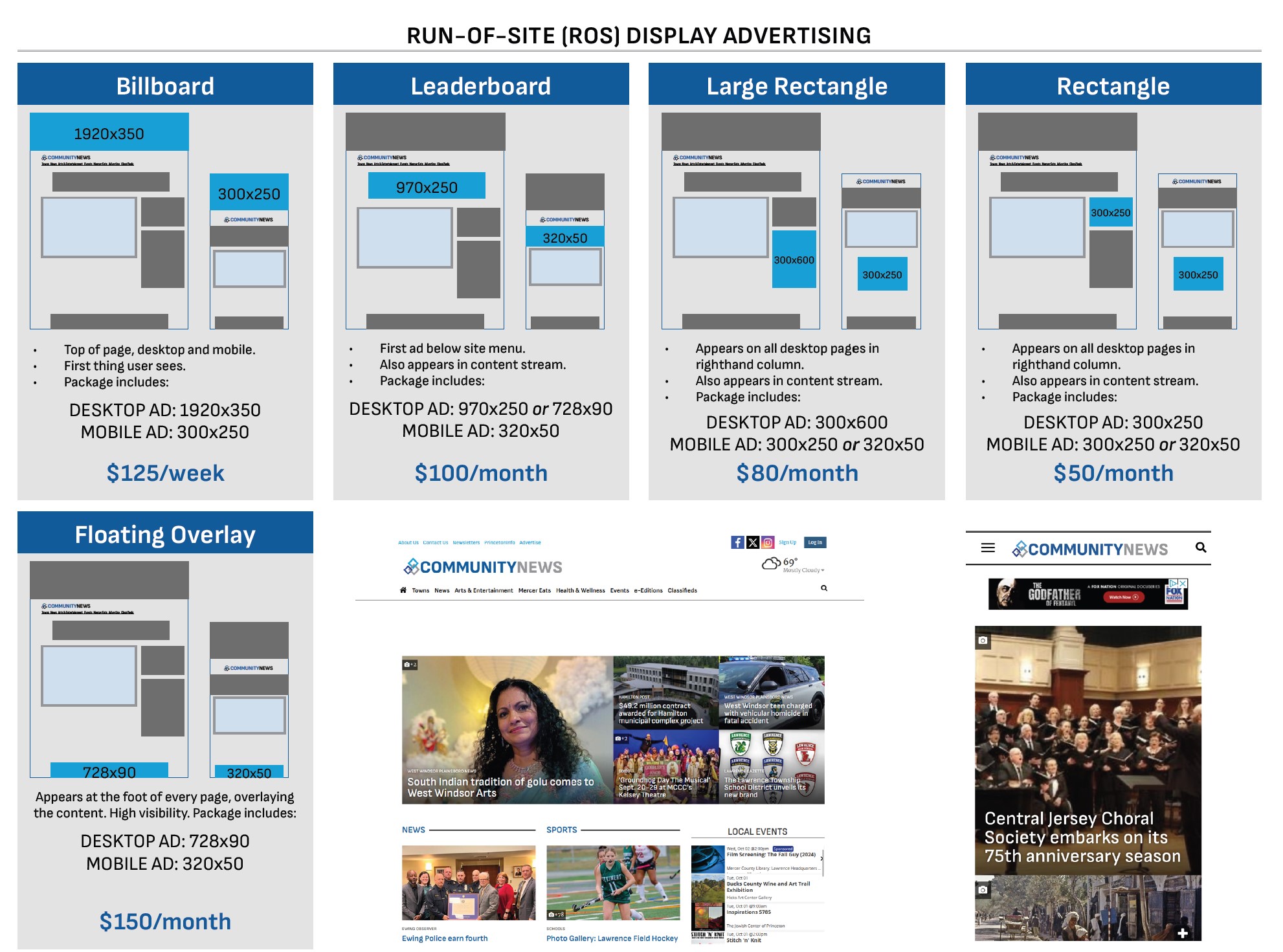 Community News Website Run-Of-Site Display Advertising